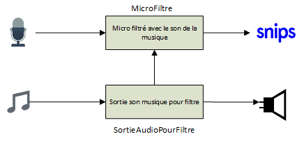 Config AEC