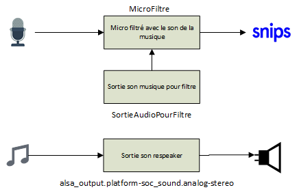 Mauvaise config AEC