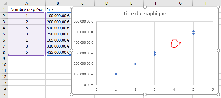 Tableau + graphique